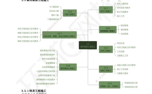 25.第25讲-35装饰装修工程施工_2026二建全科_2026二级建造师（持续更新）看这里_2026二建建筑SVIP_02-基础精讲✿高端面授✿深度强化_18-2026年二建建筑-环球网校-考点精讲班-何龙吟