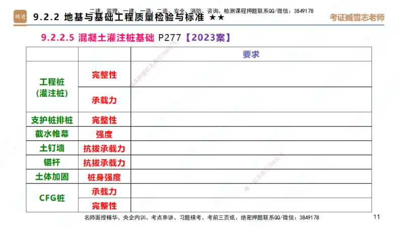 25一建-案例速通-建筑5-自测版-臧雪志_2026年一级建造师_2026年一建建筑_2025年一建建筑SVIP_04-冲刺串讲✿考点强化✿小灶集训_06-建筑《案例速通直播》臧雪志HX_讲义
