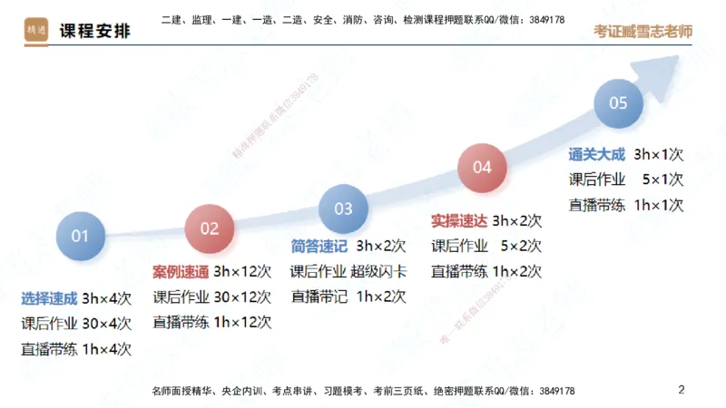 25一建-案例速通-建筑5-自测版-臧雪志_2026年一级建造师_2026年一建建筑_2025年一建建筑SVIP_04-冲刺串讲✿考点强化✿小灶集训_06-建筑《案例速通直播》臧雪志HX_讲义