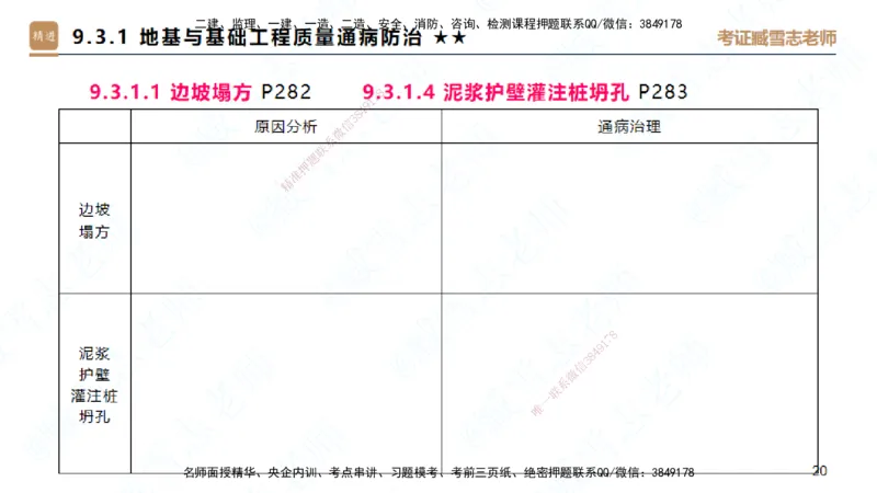 25一建-案例速通-建筑5-自测版-臧雪志_2026年一级建造师_2026年一建建筑_2025年一建建筑SVIP_04-冲刺串讲✿考点强化✿小灶集训_06-建筑《案例速通直播》臧雪志HX_讲义
