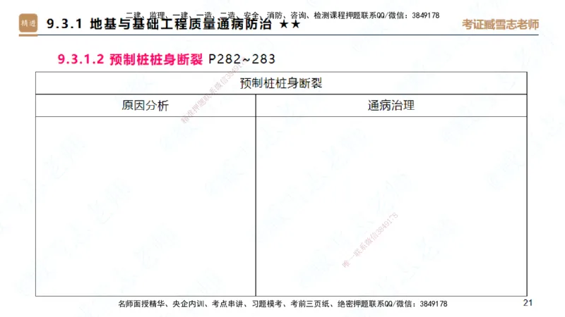 25一建-案例速通-建筑5-自测版-臧雪志_2026年一级建造师_2026年一建建筑_2025年一建建筑SVIP_04-冲刺串讲✿考点强化✿小灶集训_06-建筑《案例速通直播》臧雪志HX_讲义