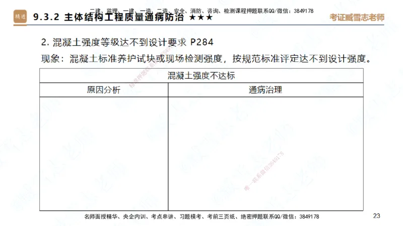 25一建-案例速通-建筑5-自测版-臧雪志_2026年一级建造师_2026年一建建筑_2025年一建建筑SVIP_04-冲刺串讲✿考点强化✿小灶集训_06-建筑《案例速通直播》臧雪志HX_讲义