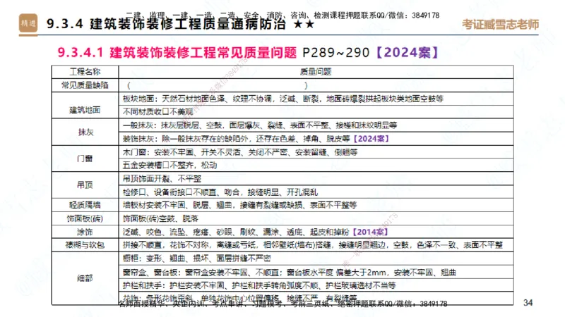 25一建-案例速通-建筑5-自测版-臧雪志_2026年一级建造师_2026年一建建筑_2025年一建建筑SVIP_04-冲刺串讲✿考点强化✿小灶集训_06-建筑《案例速通直播》臧雪志HX_讲义