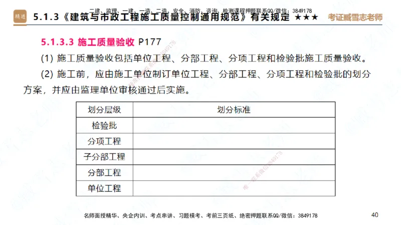 25一建-案例速通-建筑5-自测版-臧雪志_2026年一级建造师_2026年一建建筑_2025年一建建筑SVIP_04-冲刺串讲✿考点强化✿小灶集训_06-建筑《案例速通直播》臧雪志HX_讲义