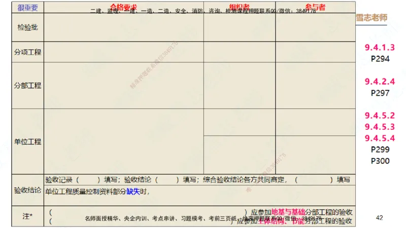 25一建-案例速通-建筑5-自测版-臧雪志_2026年一级建造师_2026年一建建筑_2025年一建建筑SVIP_04-冲刺串讲✿考点强化✿小灶集训_06-建筑《案例速通直播》臧雪志HX_讲义