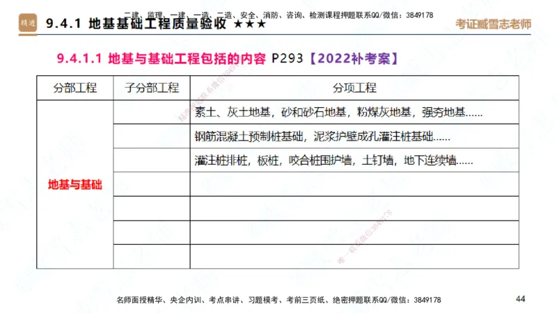 25一建-案例速通-建筑5-自测版-臧雪志_2026年一级建造师_2026年一建建筑_2025年一建建筑SVIP_04-冲刺串讲✿考点强化✿小灶集训_06-建筑《案例速通直播》臧雪志HX_讲义