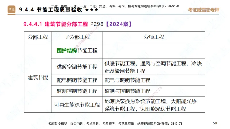 25一建-案例速通-建筑5-自测版-臧雪志_2026年一级建造师_2026年一建建筑_2025年一建建筑SVIP_04-冲刺串讲✿考点强化✿小灶集训_06-建筑《案例速通直播》臧雪志HX_讲义