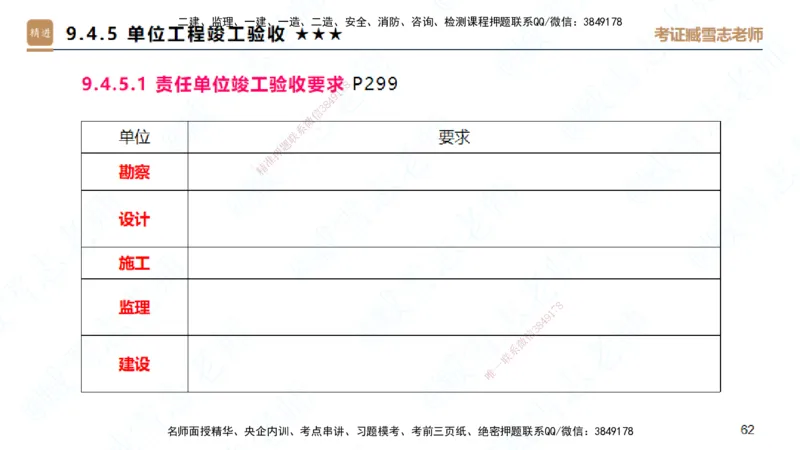 25一建-案例速通-建筑5-自测版-臧雪志_2026年一级建造师_2026年一建建筑_2025年一建建筑SVIP_04-冲刺串讲✿考点强化✿小灶集训_06-建筑《案例速通直播》臧雪志HX_讲义