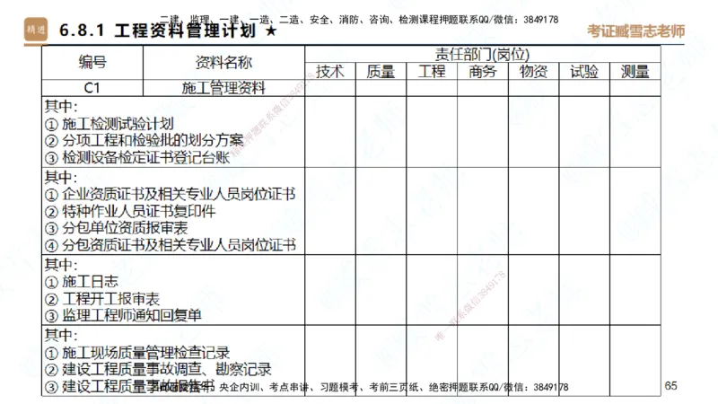 25一建-案例速通-建筑5-自测版-臧雪志_2026年一级建造师_2026年一建建筑_2025年一建建筑SVIP_04-冲刺串讲✿考点强化✿小灶集训_06-建筑《案例速通直播》臧雪志HX_讲义