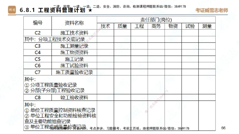 25一建-案例速通-建筑5-自测版-臧雪志_2026年一级建造师_2026年一建建筑_2025年一建建筑SVIP_04-冲刺串讲✿考点强化✿小灶集训_06-建筑《案例速通直播》臧雪志HX_讲义