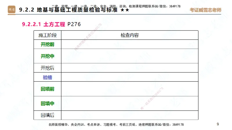 25一建-案例速通-建筑5-自测版-臧雪志_2026年一级建造师_2026年一建建筑_2025年一建建筑SVIP_04-冲刺串讲✿考点强化✿小灶集训_06-建筑《案例速通直播》臧雪志HX_讲义