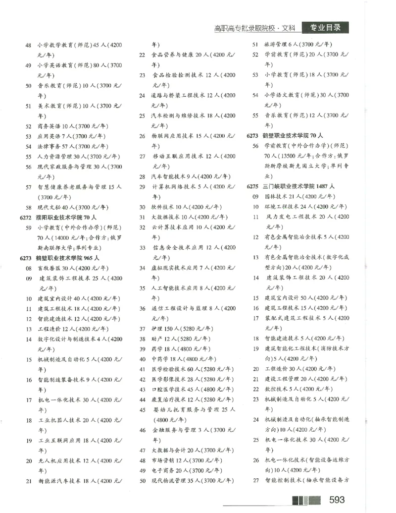 2024文科招生之友(OCR)完整版_1.高考2025全国各省真题+答案_必看高考志愿填报价值2999_高考志愿填报_13-河南_河南全套_往年版本