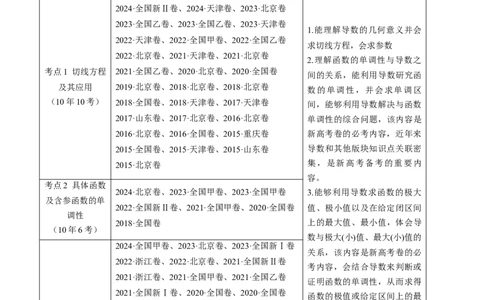 专题23导数及其应用大题综合（学生卷）-十年（2015-2024）高考真题数学分项汇编（全国通用）_近10年高考真题汇编（必刷）_十年（2015-2024）高考数学真题分类汇编（全国通用）