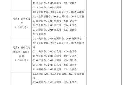 专题23导数及其应用大题综合（学生卷）-十年（2015-2024）高考真题数学分项汇编（全国通用）_近10年高考真题汇编（必刷）_十年（2015-2024）高考数学真题分类汇编（全国通用）