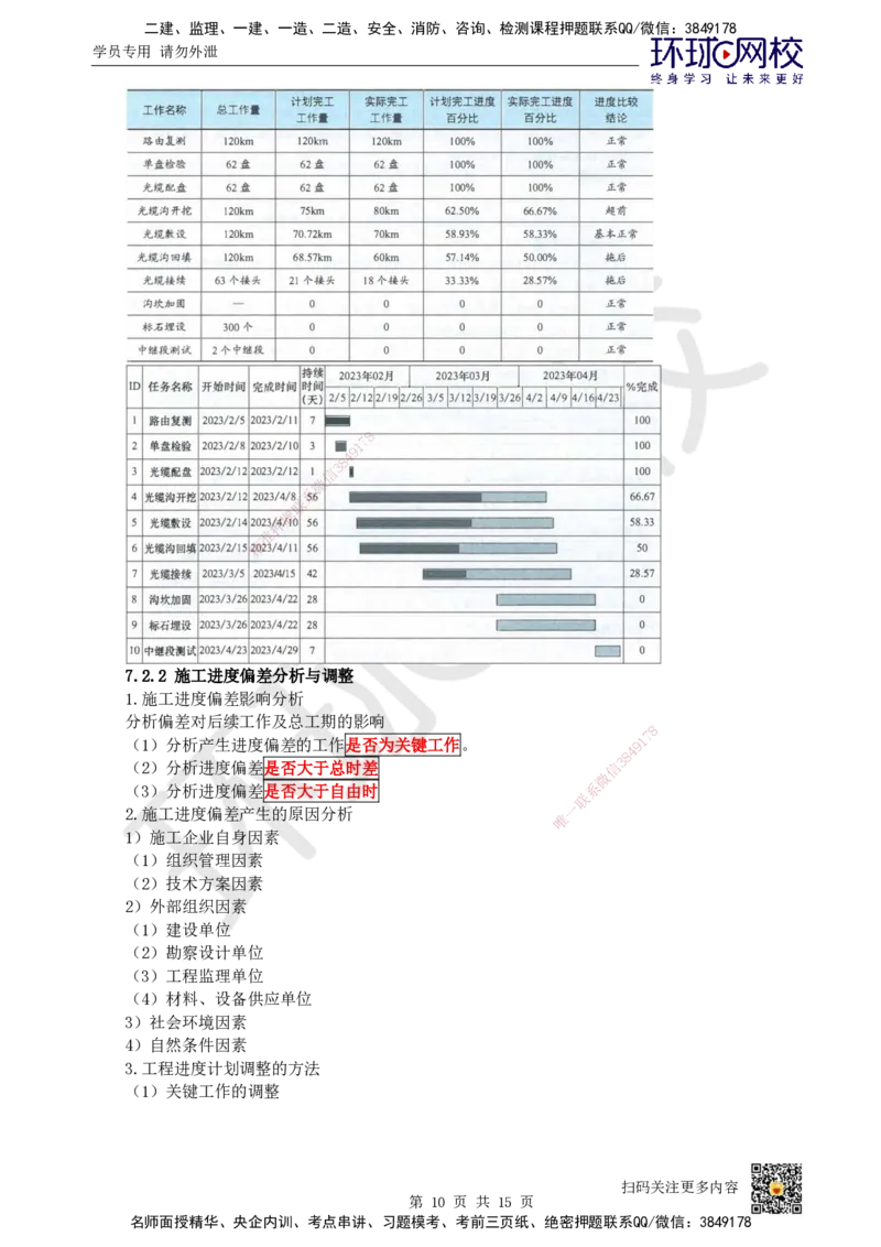 24.第24讲-第7章施工进度管理_2026年一级建造师_2026年一建通信_2025年一建通信SVIP_02-基础精讲✿高端面授✿深度强化_08-通信《考点精讲班》杨鹏HQ