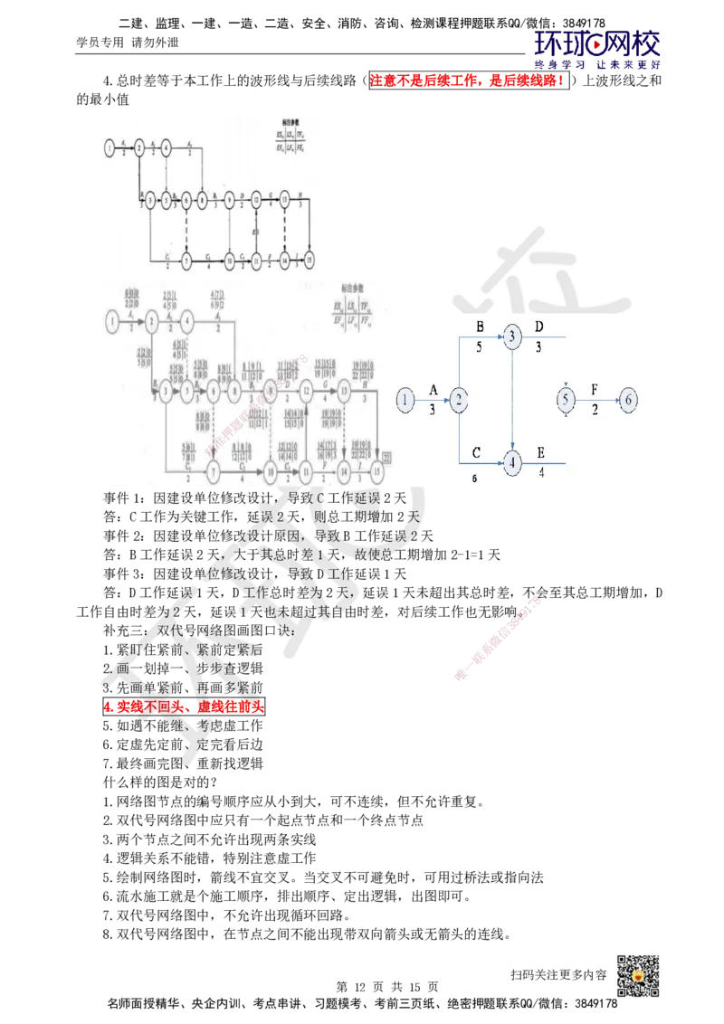 24.第24讲-第7章施工进度管理_2026年一级建造师_2026年一建通信_2025年一建通信SVIP_02-基础精讲✿高端面授✿深度强化_08-通信《考点精讲班》杨鹏HQ