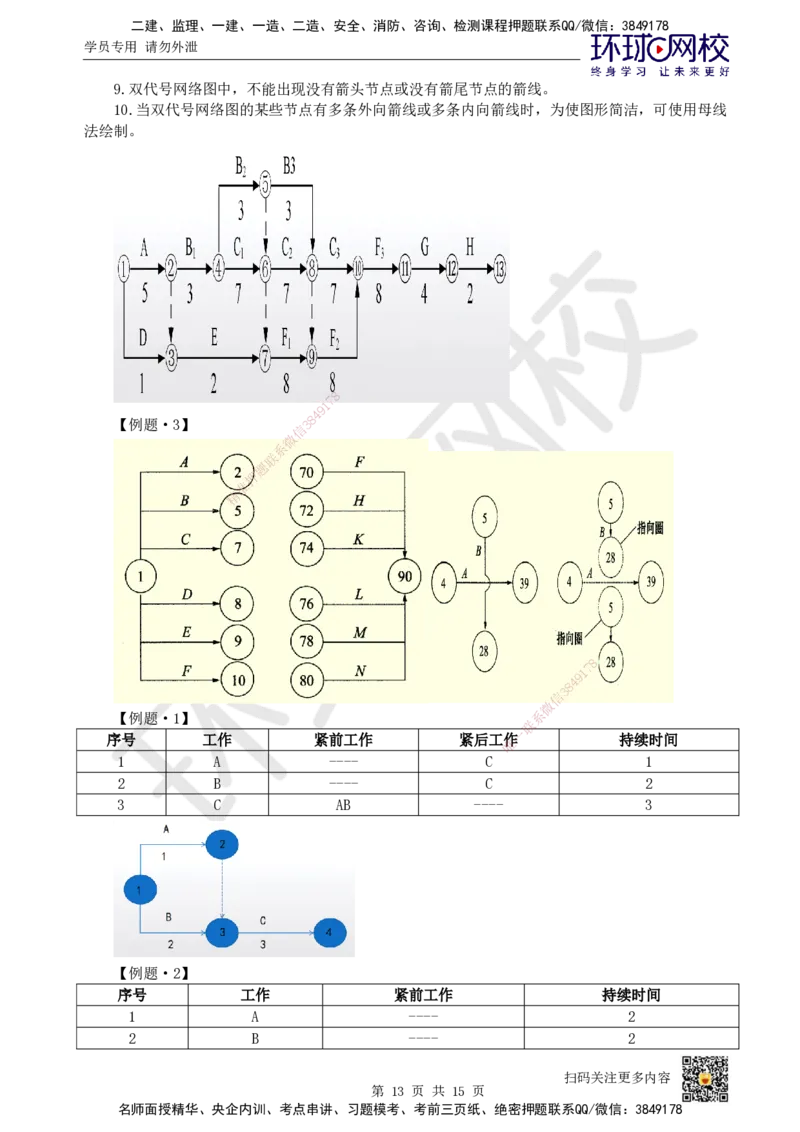 24.第24讲-第7章施工进度管理_2026年一级建造师_2026年一建通信_2025年一建通信SVIP_02-基础精讲✿高端面授✿深度强化_08-通信《考点精讲班》杨鹏HQ