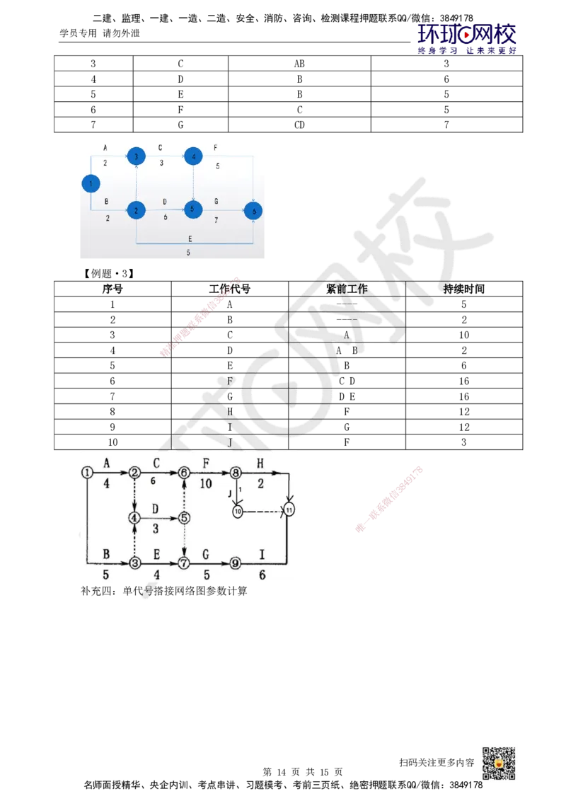 24.第24讲-第7章施工进度管理_2026年一级建造师_2026年一建通信_2025年一建通信SVIP_02-基础精讲✿高端面授✿深度强化_08-通信《考点精讲班》杨鹏HQ