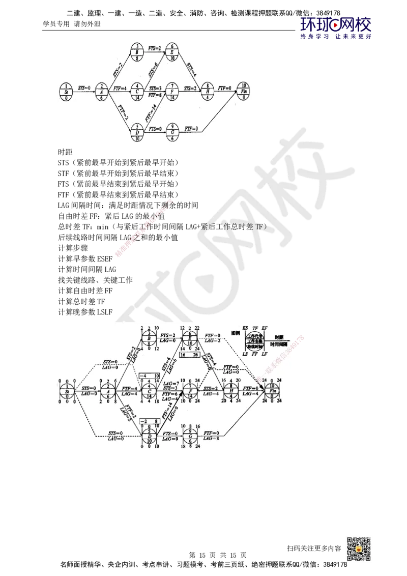 24.第24讲-第7章施工进度管理_2026年一级建造师_2026年一建通信_2025年一建通信SVIP_02-基础精讲✿高端面授✿深度强化_08-通信《考点精讲班》杨鹏HQ