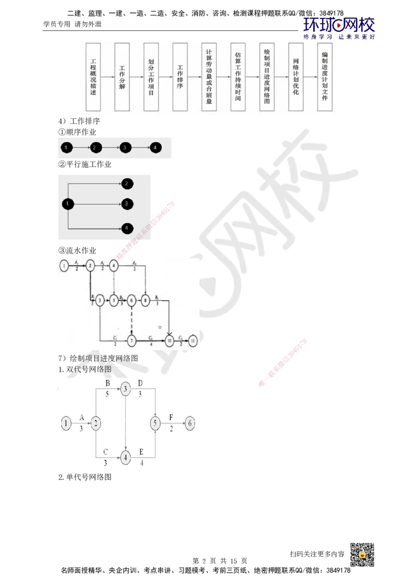 24.第24讲-第7章施工进度管理_2026年一级建造师_2026年一建通信_2025年一建通信SVIP_02-基础精讲✿高端面授✿深度强化_08-通信《考点精讲班》杨鹏HQ