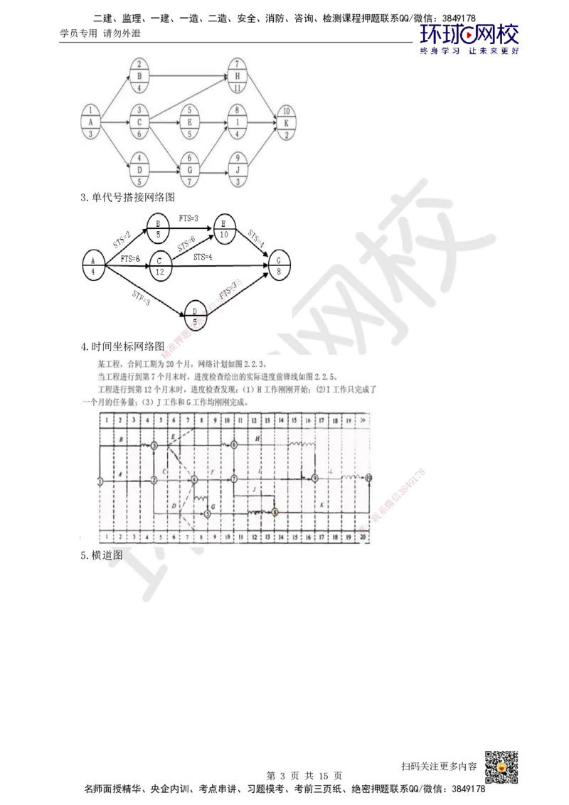 24.第24讲-第7章施工进度管理_2026年一级建造师_2026年一建通信_2025年一建通信SVIP_02-基础精讲✿高端面授✿深度强化_08-通信《考点精讲班》杨鹏HQ