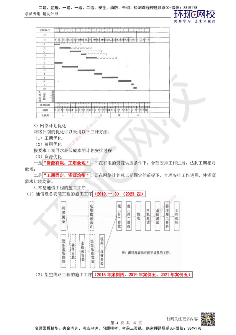 24.第24讲-第7章施工进度管理_2026年一级建造师_2026年一建通信_2025年一建通信SVIP_02-基础精讲✿高端面授✿深度强化_08-通信《考点精讲班》杨鹏HQ