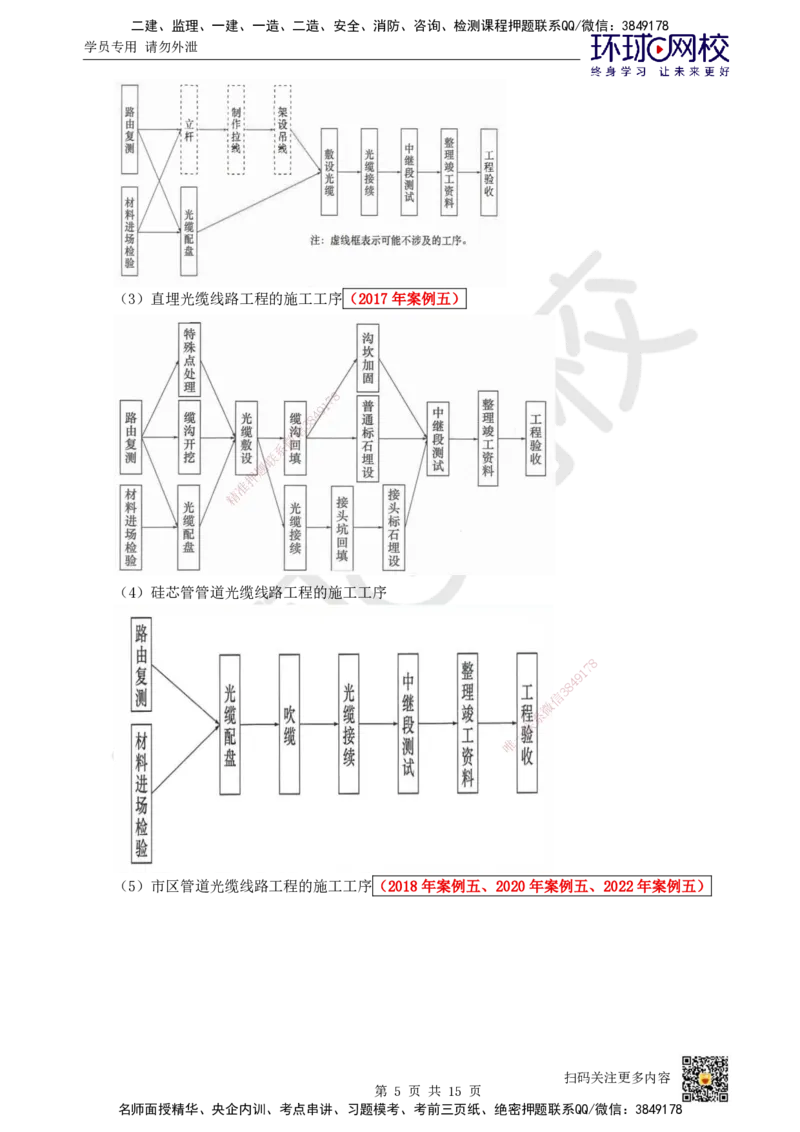 24.第24讲-第7章施工进度管理_2026年一级建造师_2026年一建通信_2025年一建通信SVIP_02-基础精讲✿高端面授✿深度强化_08-通信《考点精讲班》杨鹏HQ