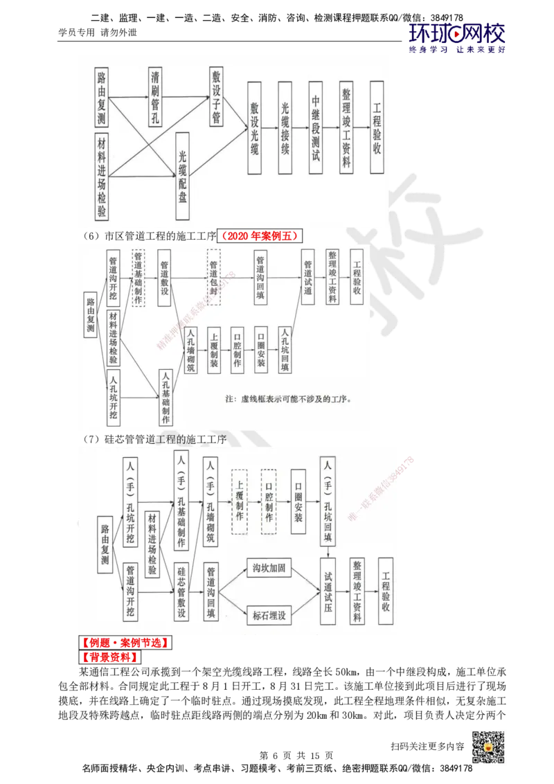 24.第24讲-第7章施工进度管理_2026年一级建造师_2026年一建通信_2025年一建通信SVIP_02-基础精讲✿高端面授✿深度强化_08-通信《考点精讲班》杨鹏HQ