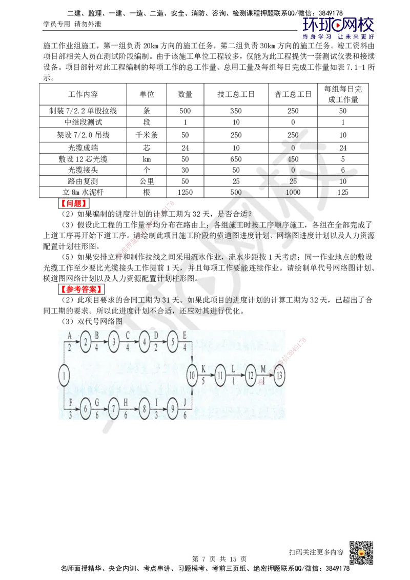 24.第24讲-第7章施工进度管理_2026年一级建造师_2026年一建通信_2025年一建通信SVIP_02-基础精讲✿高端面授✿深度强化_08-通信《考点精讲班》杨鹏HQ