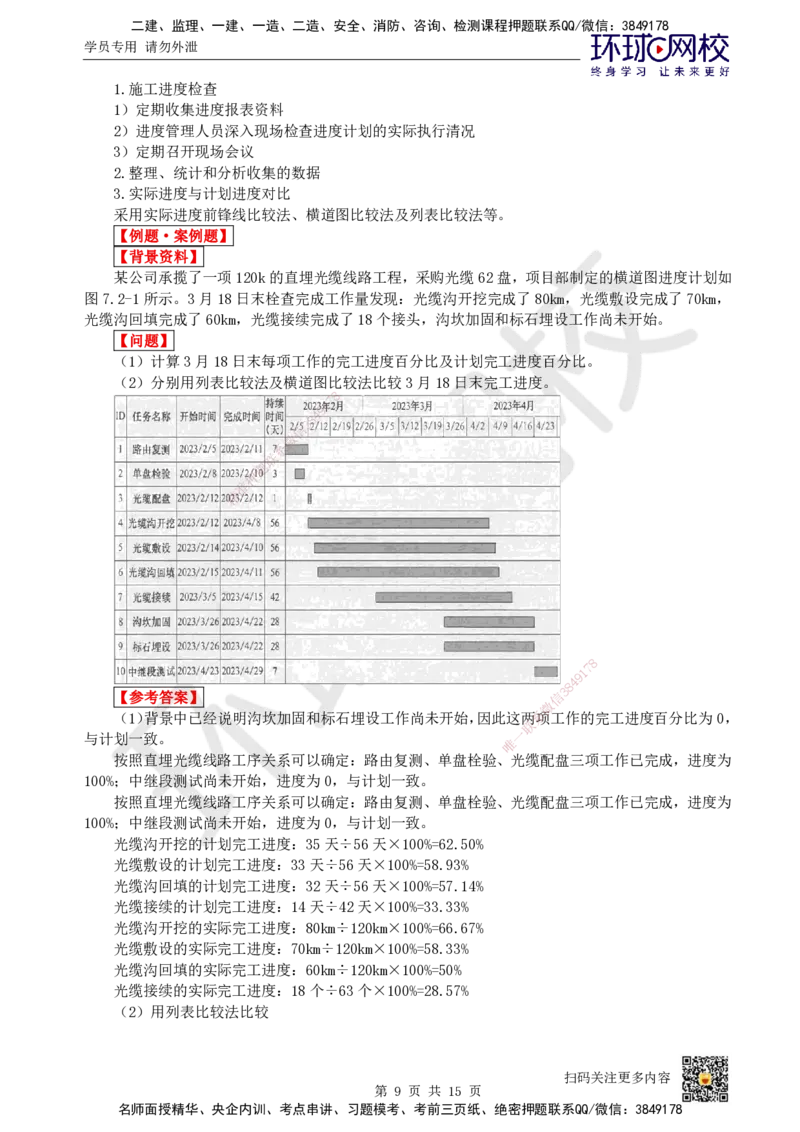 24.第24讲-第7章施工进度管理_2026年一级建造师_2026年一建通信_2025年一建通信SVIP_02-基础精讲✿高端面授✿深度强化_08-通信《考点精讲班》杨鹏HQ