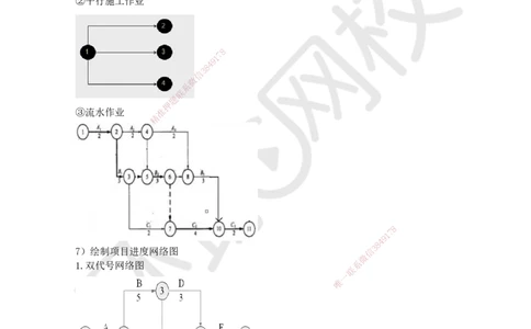 24.第24讲-第7章施工进度管理_2026年一级建造师_2026年一建通信_2025年一建通信SVIP_02-基础精讲✿高端面授✿深度强化_08-通信《考点精讲班》杨鹏HQ