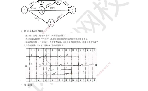 24.第24讲-第7章施工进度管理_2026年一级建造师_2026年一建通信_2025年一建通信SVIP_02-基础精讲✿高端面授✿深度强化_08-通信《考点精讲班》杨鹏HQ