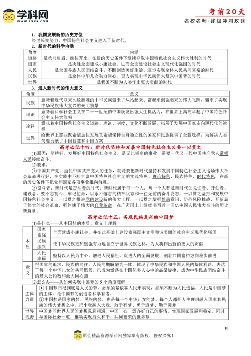 政治（一）-2024年高考考前20天终极冲刺攻略_2024高考押题卷_62024学科网全系列_20学科网高考考前终极攻略_政治-2024年高考考前20天终极冲刺攻略
