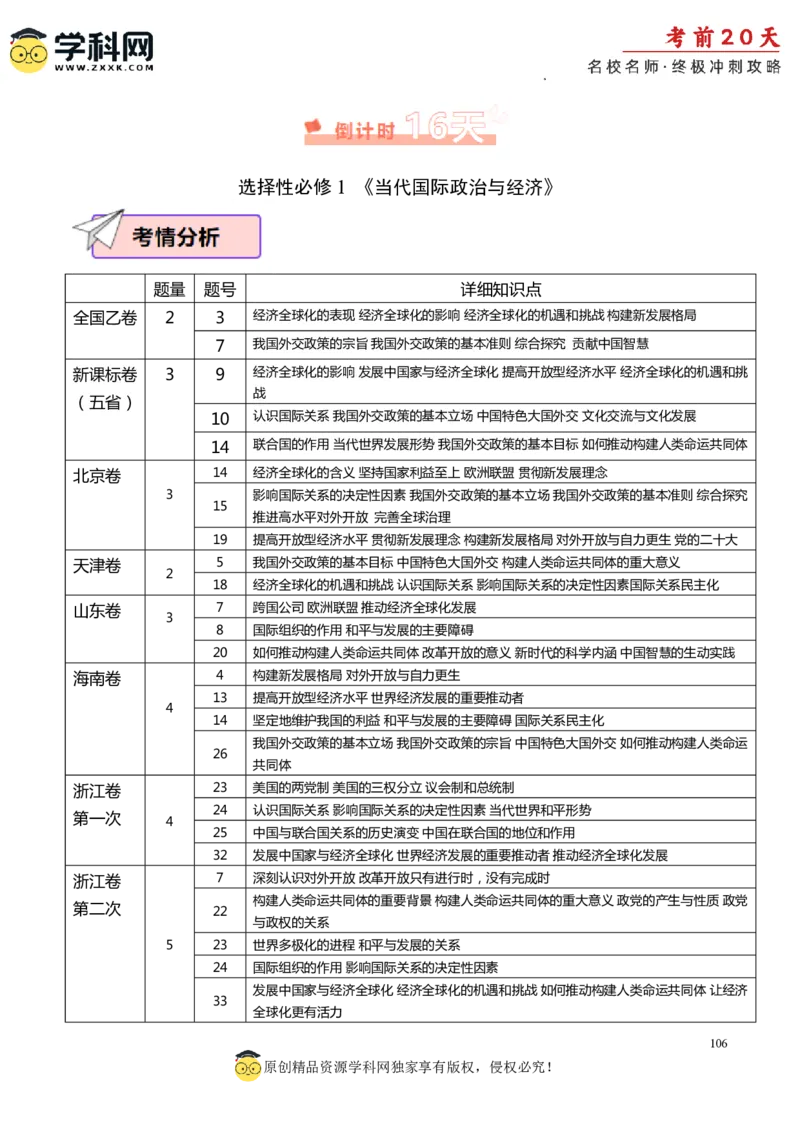 政治（一）-2024年高考考前20天终极冲刺攻略_2024高考押题卷_62024学科网全系列_20学科网高考考前终极攻略_政治-2024年高考考前20天终极冲刺攻略