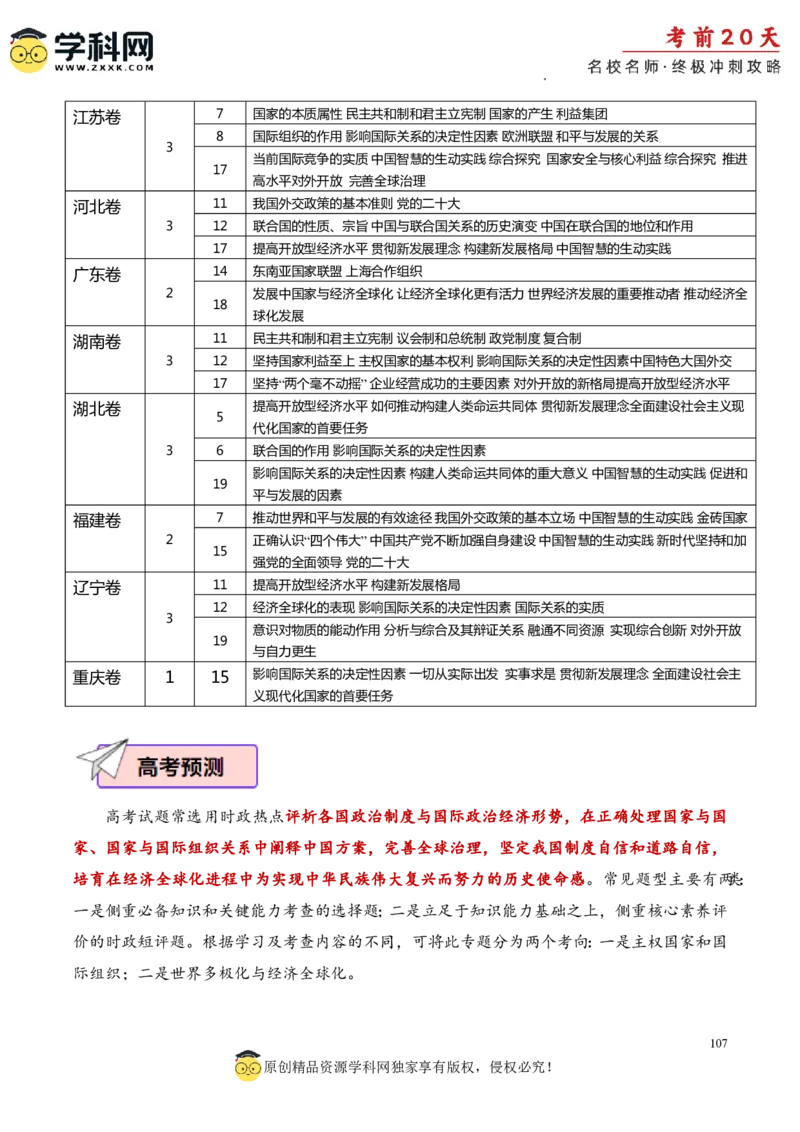 政治（一）-2024年高考考前20天终极冲刺攻略_2024高考押题卷_62024学科网全系列_20学科网高考考前终极攻略_政治-2024年高考考前20天终极冲刺攻略