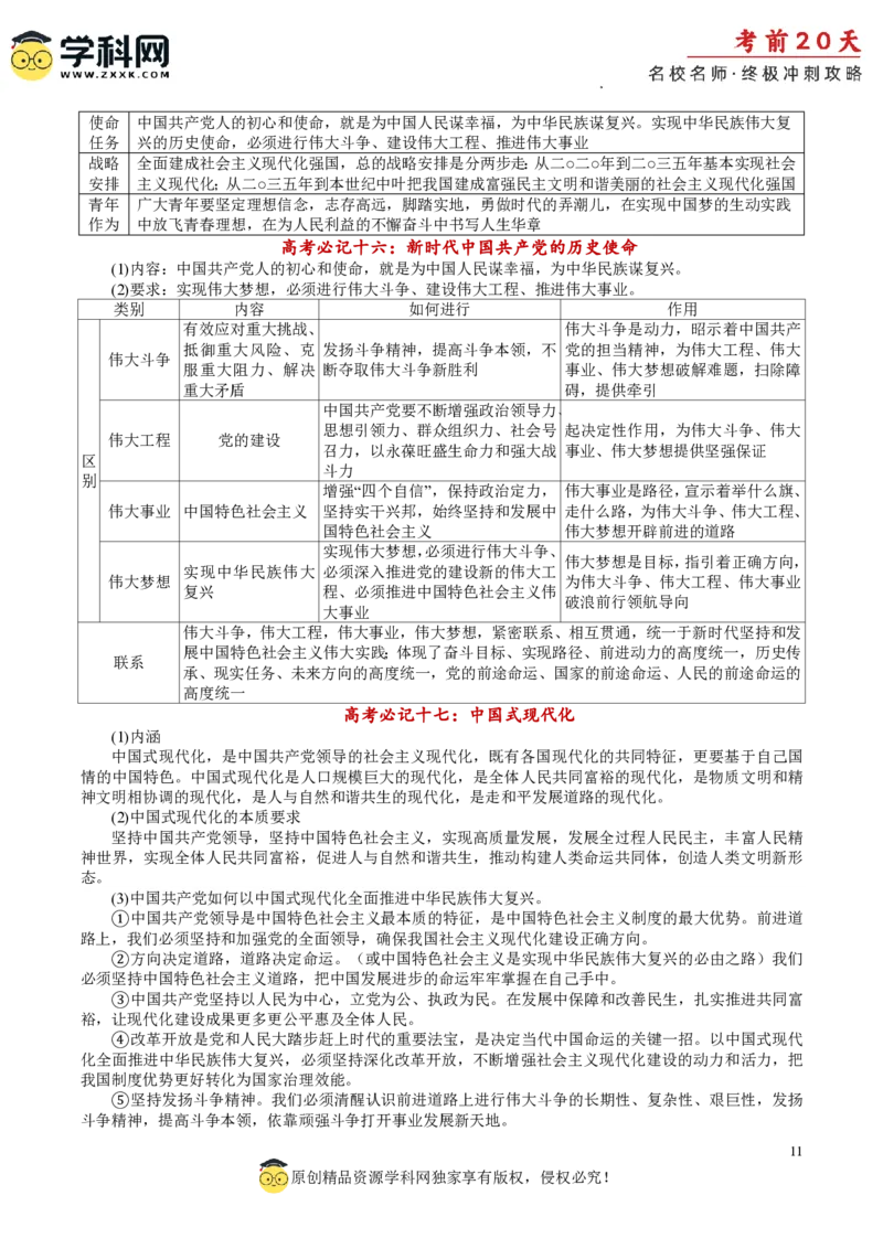 政治（一）-2024年高考考前20天终极冲刺攻略_2024高考押题卷_62024学科网全系列_20学科网高考考前终极攻略_政治-2024年高考考前20天终极冲刺攻略