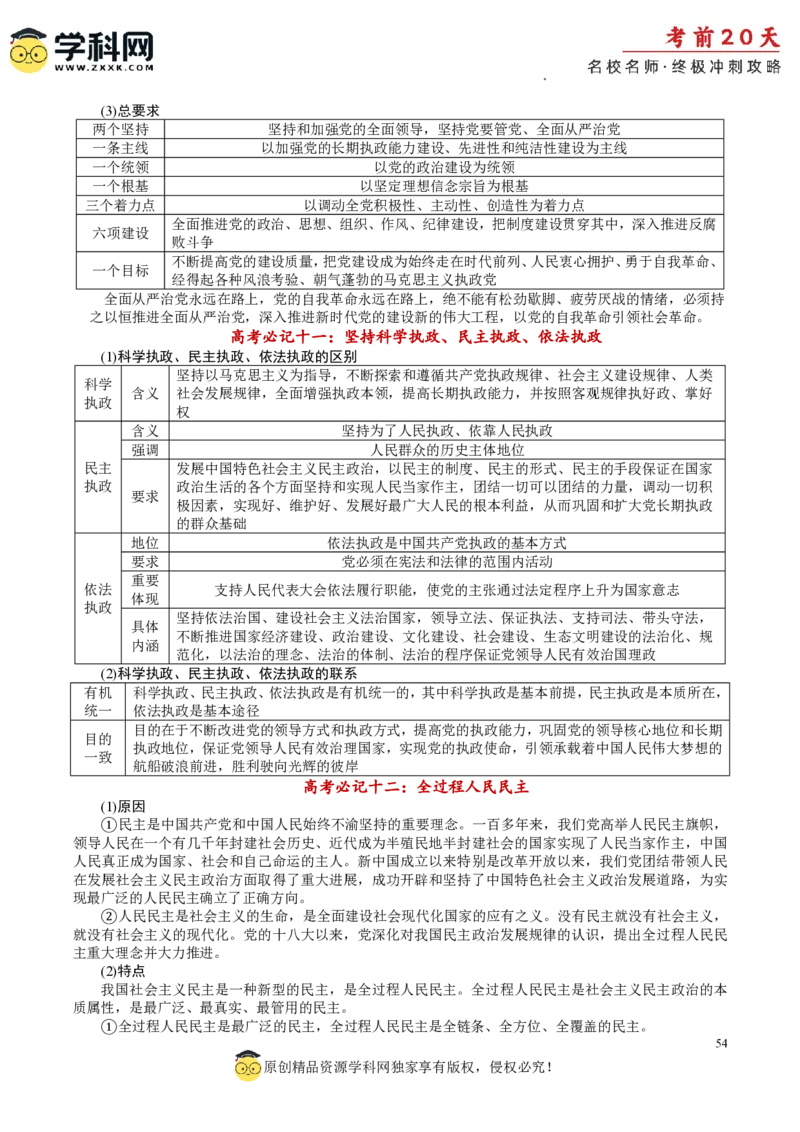 政治（一）-2024年高考考前20天终极冲刺攻略_2024高考押题卷_62024学科网全系列_20学科网高考考前终极攻略_政治-2024年高考考前20天终极冲刺攻略