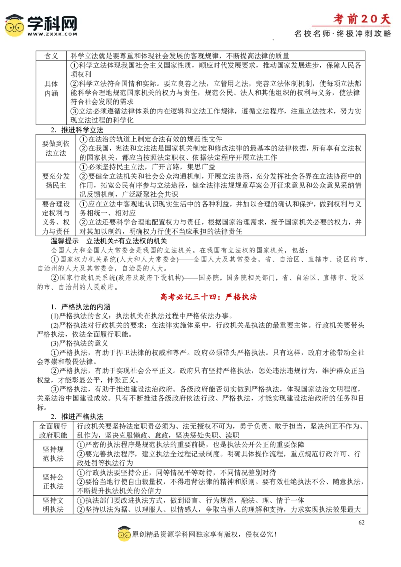 政治（一）-2024年高考考前20天终极冲刺攻略_2024高考押题卷_62024学科网全系列_20学科网高考考前终极攻略_政治-2024年高考考前20天终极冲刺攻略