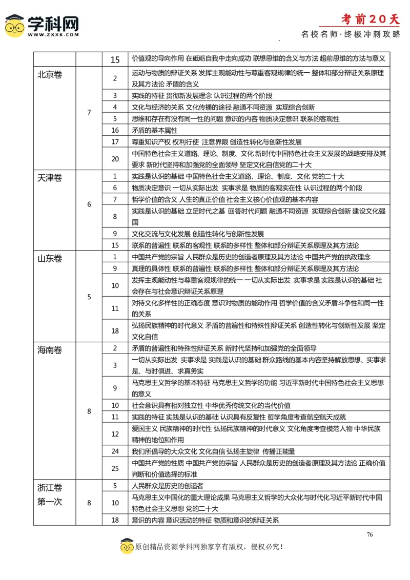 政治（一）-2024年高考考前20天终极冲刺攻略_2024高考押题卷_62024学科网全系列_20学科网高考考前终极攻略_政治-2024年高考考前20天终极冲刺攻略