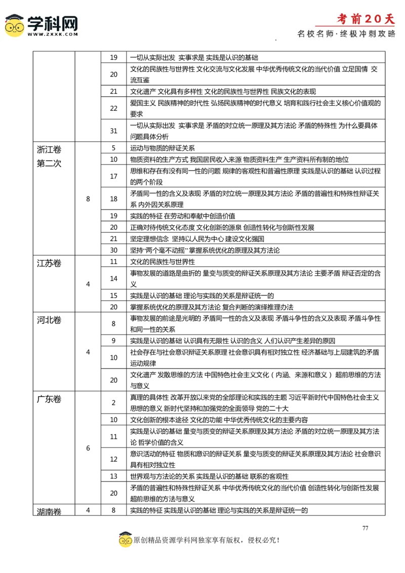 政治（一）-2024年高考考前20天终极冲刺攻略_2024高考押题卷_62024学科网全系列_20学科网高考考前终极攻略_政治-2024年高考考前20天终极冲刺攻略