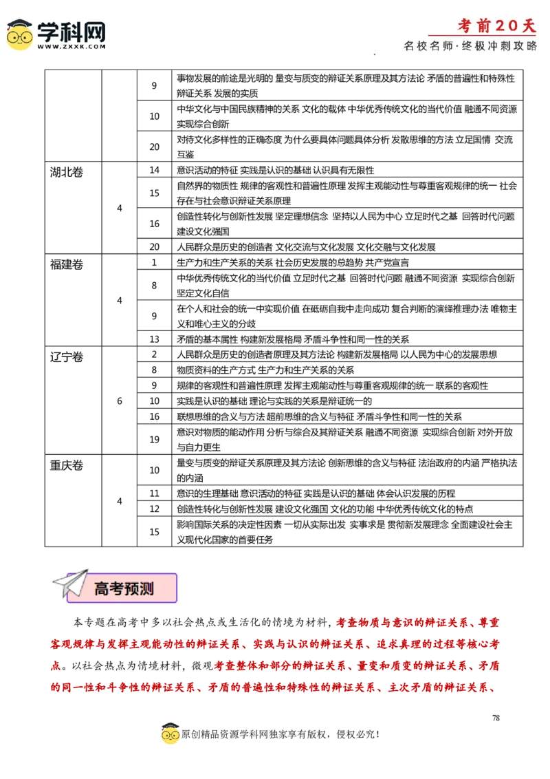 政治（一）-2024年高考考前20天终极冲刺攻略_2024高考押题卷_62024学科网全系列_20学科网高考考前终极攻略_政治-2024年高考考前20天终极冲刺攻略