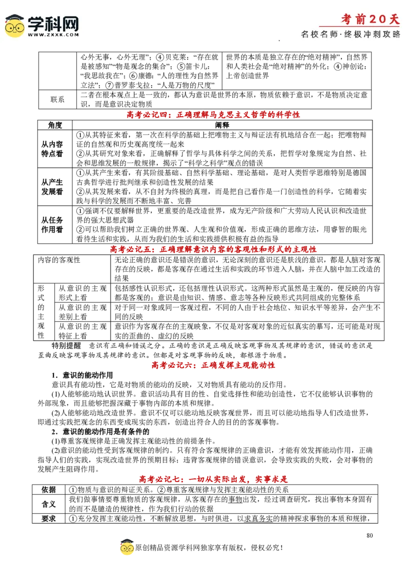 政治（一）-2024年高考考前20天终极冲刺攻略_2024高考押题卷_62024学科网全系列_20学科网高考考前终极攻略_政治-2024年高考考前20天终极冲刺攻略