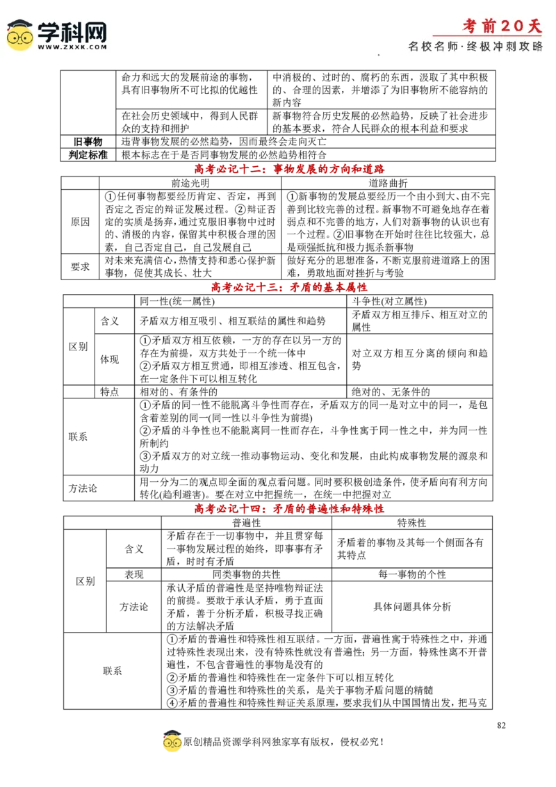 政治（一）-2024年高考考前20天终极冲刺攻略_2024高考押题卷_62024学科网全系列_20学科网高考考前终极攻略_政治-2024年高考考前20天终极冲刺攻略