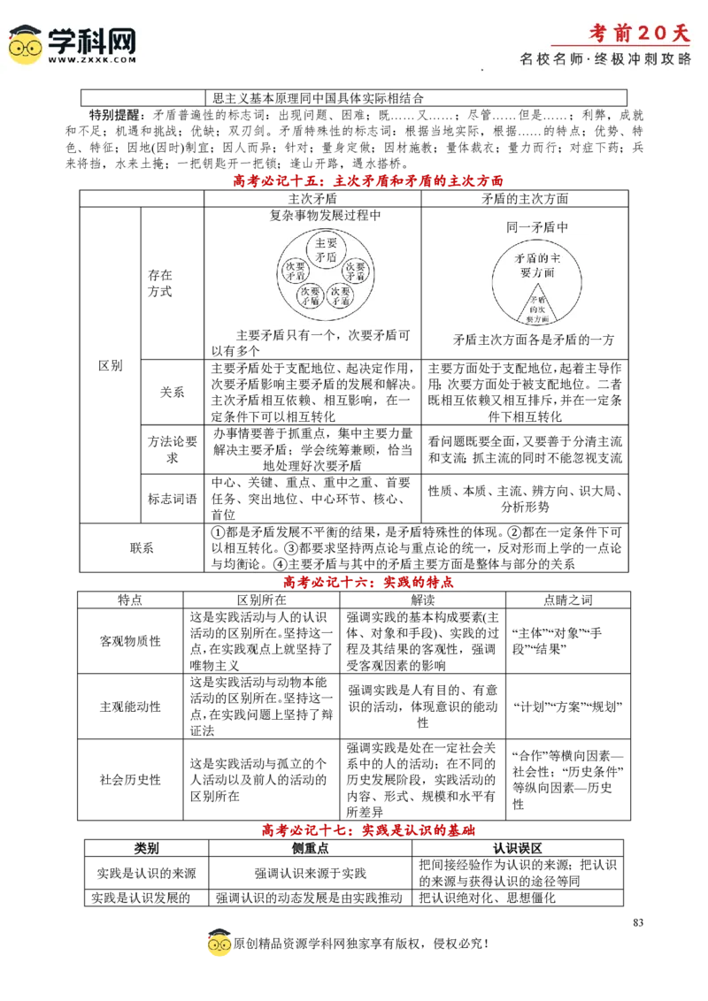政治（一）-2024年高考考前20天终极冲刺攻略_2024高考押题卷_62024学科网全系列_20学科网高考考前终极攻略_政治-2024年高考考前20天终极冲刺攻略