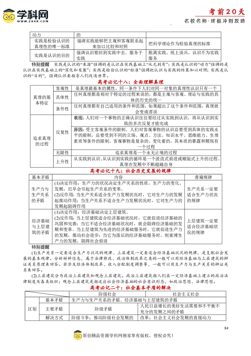 政治（一）-2024年高考考前20天终极冲刺攻略_2024高考押题卷_62024学科网全系列_20学科网高考考前终极攻略_政治-2024年高考考前20天终极冲刺攻略