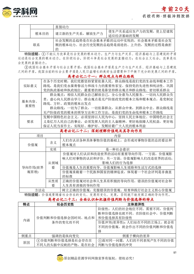 政治（一）-2024年高考考前20天终极冲刺攻略_2024高考押题卷_62024学科网全系列_20学科网高考考前终极攻略_政治-2024年高考考前20天终极冲刺攻略