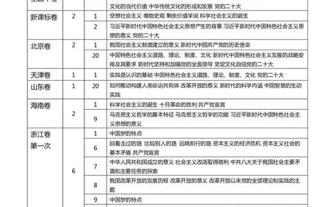 政治（一）-2024年高考考前20天终极冲刺攻略_2024高考押题卷_62024学科网全系列_20学科网高考考前终极攻略_政治-2024年高考考前20天终极冲刺攻略
