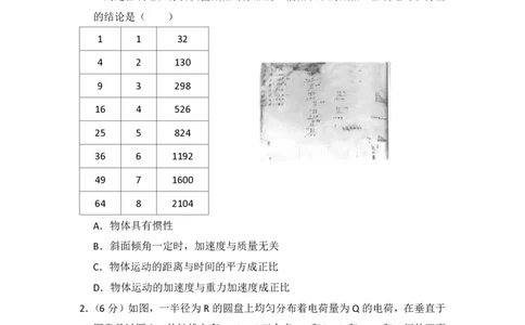2013年高考物理试卷（新课标Ⅰ）（空白卷）_物理历年高考真题_新&middot;PDF版2008-2025&middot;高考物理真题_物理（按试卷类型分类）2008-2025_全国卷&middot;物理（2008-2024）