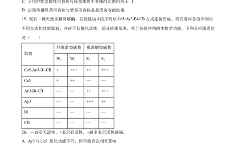 精品解析：2024年新课标广东卷高考生物真题试卷（原卷版）_高考真题全网收集_生物学_2024年新高考广东卷生物高考真题解析（参考版）