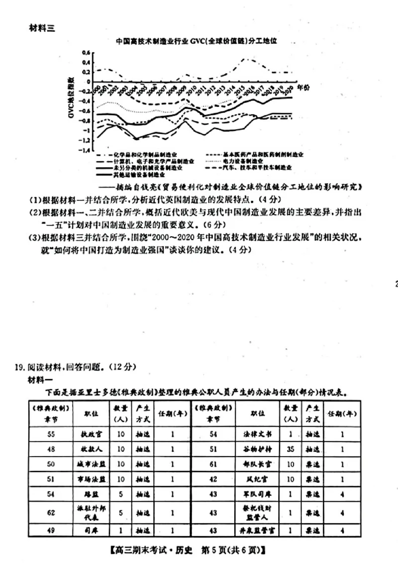 酒泉市普通高中2025~2026学年度第一学期期末考试历史(1)_2026年1月_260114甘肃省酒泉市普通高中2025~2026学年度第一学期期末考试（全）